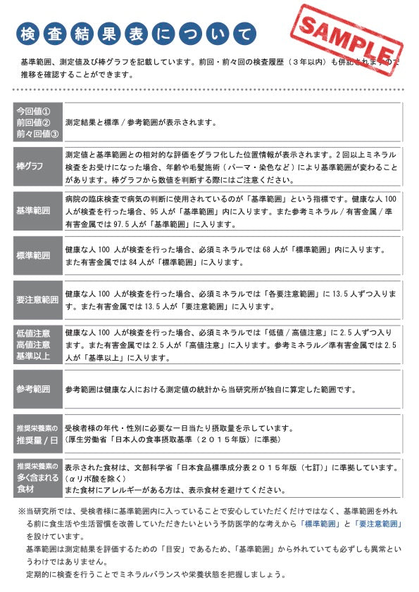毛髪ミネラル分析キット