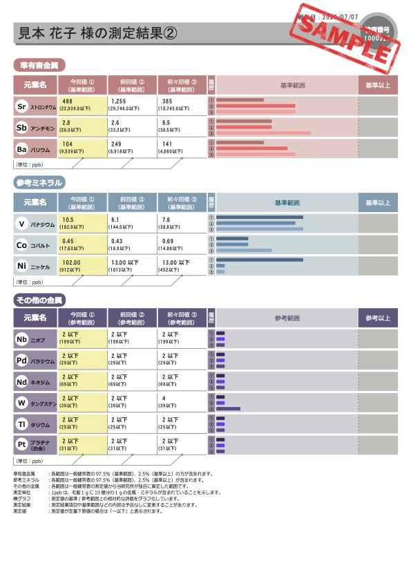 毛髪ミネラル分析キット